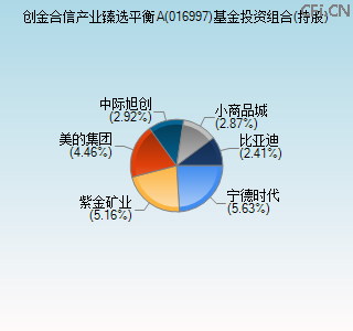 016997基金投资组合(持股)图
