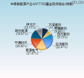 017132基金投资组合(持股)图
