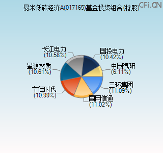 017165基金投资组合(持股)图 017165基金投资组合(持股)图