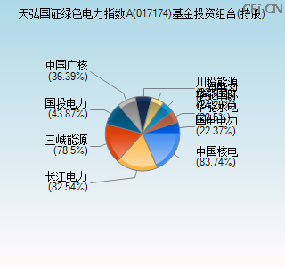 017174基金投资组合(持股)图 017174基金投资组合(持股)图