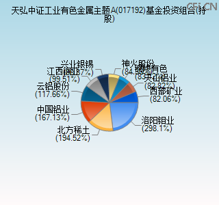 017192基金投资组合(持股)图