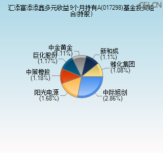 017298基金投资组合(持股)图