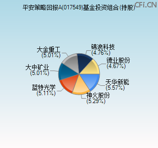 017549基金投资组合(持股)图