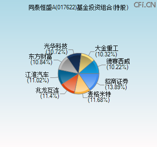 017622基金投资组合(持股)图