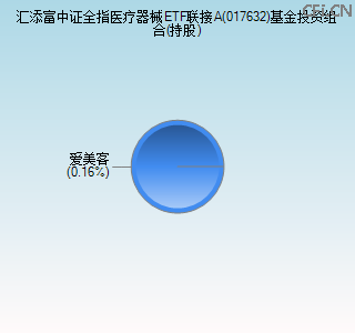 017632基金投资组合(持股)图