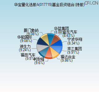 017715基金投资组合(持股)图
