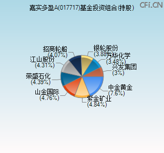 017717基金投资组合(持股)图 017717基金投资组合(持股)图