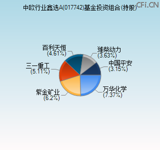 017742基金投资组合(持股)图 017742基金投资组合(持股)图