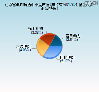 017801基金投资组合(持股)图