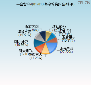 017813基金投资组合(持股)图 017813基金投资组合(持股)图