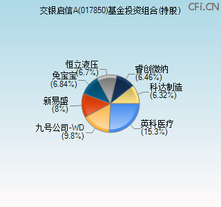 017850基金投资组合(持股)图 017850基金投资组合(持股)图
