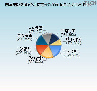 017886基金投资组合(持股)图