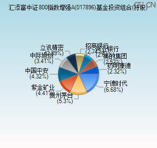 017896基金投资组合(持股)图 017896基金投资组合(持股)图