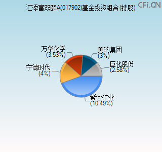 017902基金投资组合(持股)图