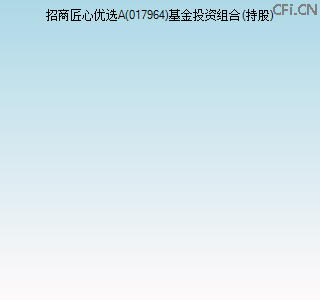 017964基金投资组合(持股)图