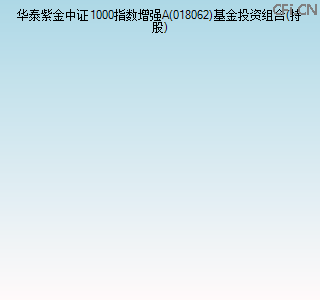 018062基金投资组合(持股)图