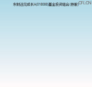 018088基金投资组合(持股)图