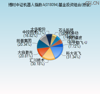 018094基金投资组合(持股)图