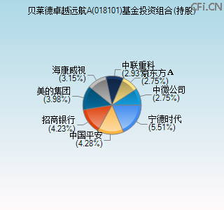 018101基金投资组合(持股)图