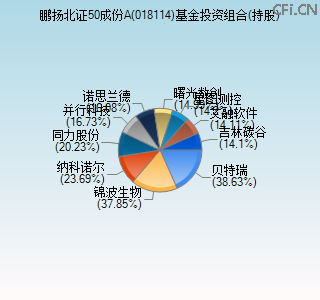 018114基金投资组合(持股)图