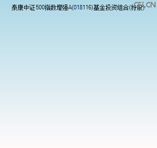 018116基金投资组合(持股)图