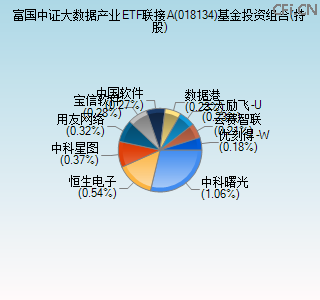 018134基金投资组合(持股)图