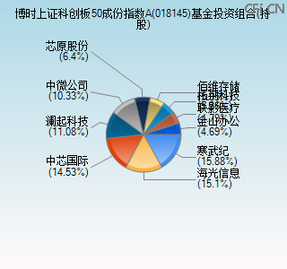 018145基金投资组合(持股)图