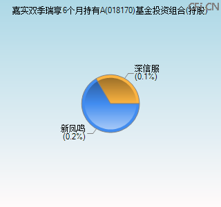 018170基金投资组合(持股)图