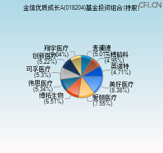 018204基金投资组合(持股)图