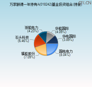 018242基金投资组合(持股)图 018242基金投资组合(持股)图