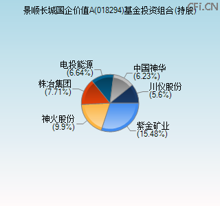 018294基金投资组合(持股)图