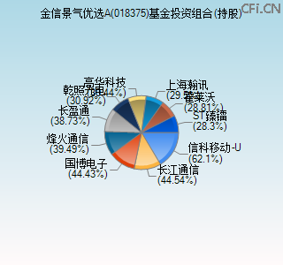 018375基金投资组合(持股)图