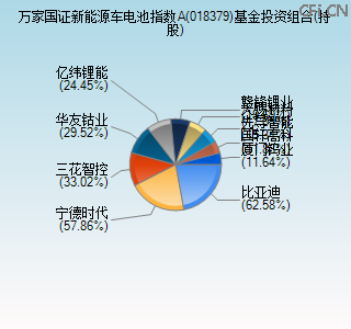 018379基金投资组合(持股)图 018379基金投资组合(持股)图