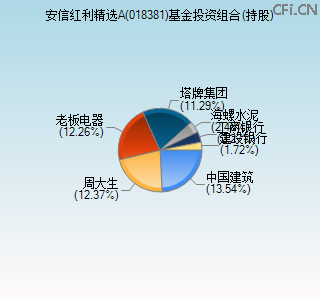 018381基金投资组合(持股)图 018381基金投资组合(持股)图