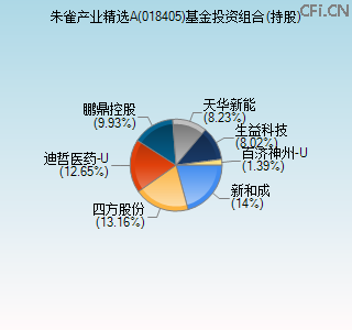 018405基金投资组合(持股)图