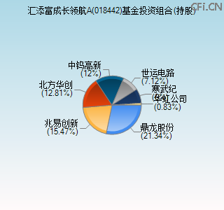 018442基金投资组合(持股)图
