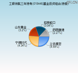 018446基金投资组合(持股)图