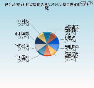 018473基金投资组合(持股)图