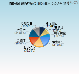 018504基金投资组合(持股)图
