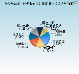 018506基金投资组合(持股)图