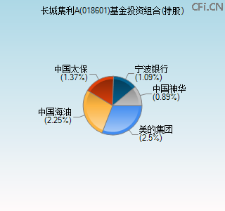 018601基金投资组合(持股)图