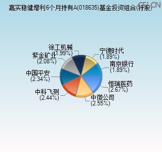 018635基金投资组合(持股)图