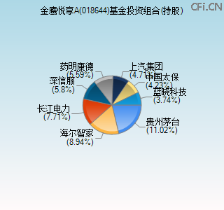 018644基金投资组合(持股)图
