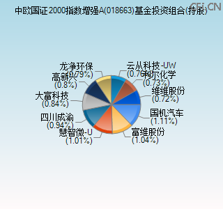 018663基金投资组合(持股)图 018663基金投资组合(持股)图