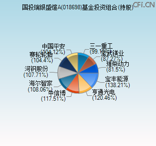 018698基金投资组合(持股)图