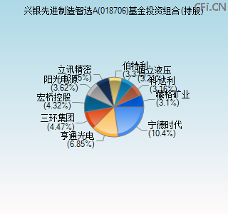 018706基金投资组合(持股)图