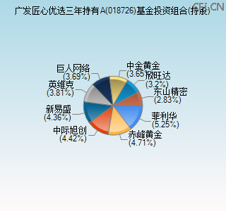 018726基金投资组合(持股)图