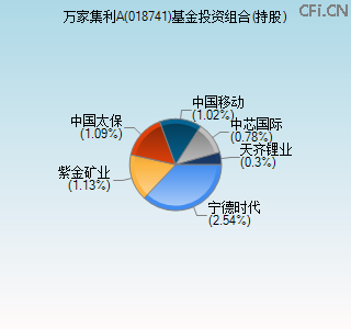 018741基金投资组合(持股)图