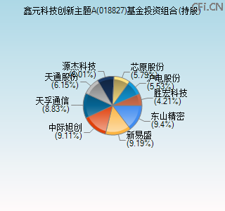 018827基金投资组合(持股)图