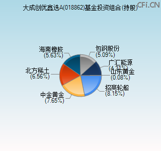 018862基金投资组合(持股)图